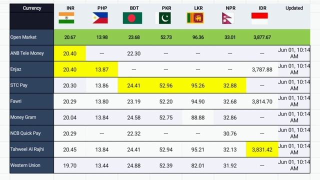 Saudi Riyal Exchange Rate Today PKR , INR , BDT , PHP , LKR , NPR , IDR Wednesday 1 June 2022 ,Fore смотреть онлайн