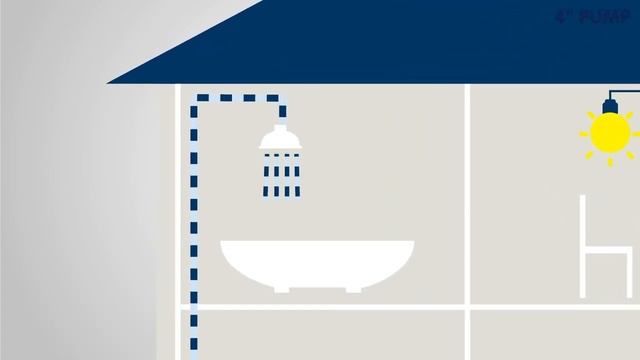 Скважинные насосы Grundfos SQ и SQE. Плавный пуск. смотреть онлайн