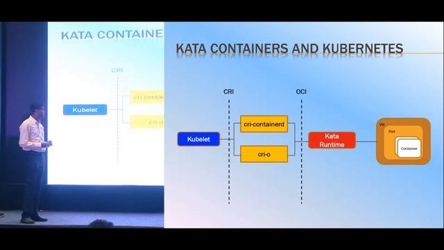 Virtualized Containers - How good is it? by Ananth Padmanabhan смотреть онлайн