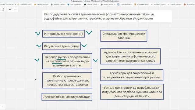 Как поддерживать себя в граммитической форме Комплекс мероприятий для прокачивания навыков английс смотреть онлайн