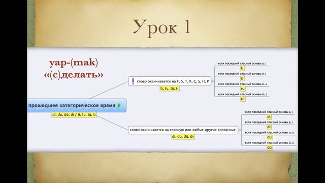 Уроки турецкого: читаем Библию 2 смотреть онлайн