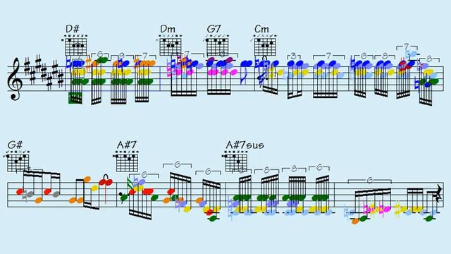 ❇Scepticism Is Futile (extraordinarily aggressive musical-notes to grasp) - licks/solos смотреть онлайн