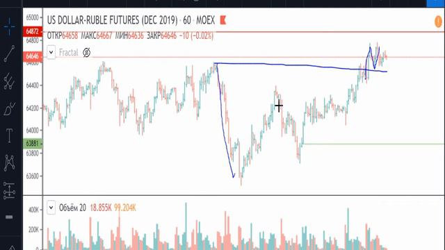 Доллар/Рубль - план на 14.11.2019 смотреть онлайн