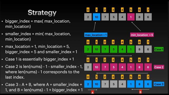 Leetcode 2091 - Removing Minimum and Maximum from Array смотреть онлайн