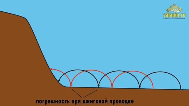 Ловля на фидер: зачем и сколько отступать от бровки? [salapinru] смотреть онлайн