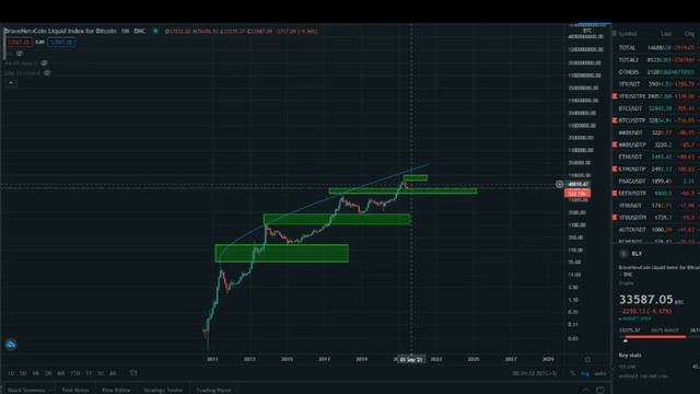 ПАДЕНИЕ БИТКОИНА, ЧТО ДЕЛАТЬ? | БИТКОИН ПРОГНОЗ | БИТКОИН смотреть онлайн