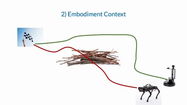 GNM: A General Navigation Model to Drive Any Robot (Summary Video) смотреть онлайн