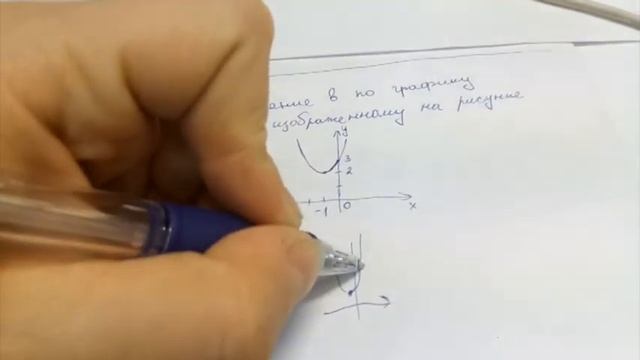 ОГЭ 10 задание: Найти значение b по графику смотреть онлайн