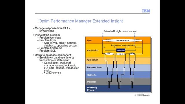 Deep Dive Performance Analysis with InfoSphere Optim Performance Manager смотреть онлайн