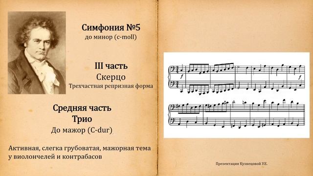 Л.Бетховен. Симфония №5. Темы для викторины по музыкальной литературе.