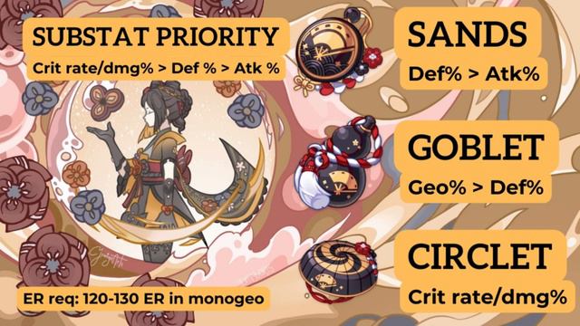Genshin TLDR: Chiori for dummies смотреть онлайн