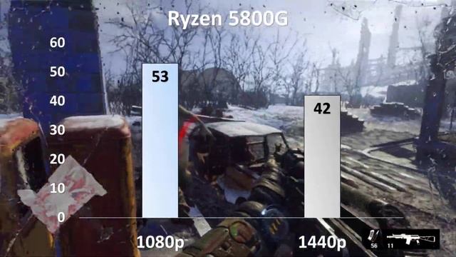 Ryzen @ 5800G Gaming Fps Benchmark In 8+ New Games