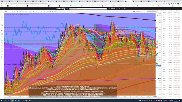 АНАЛИЗ АКЦИЙ #SWN ПРОГНОЗ ДВИЖЕНИЯ КАЖДЫЙ ДЕНЬ STOCK ANALYSIS FORECAST OF MOVEMENT EVERY DAY смотреть онлайн