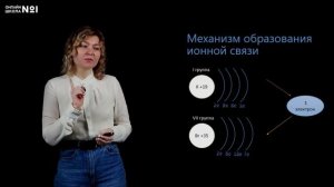 Ионная химическая связь. Видеоурок 28. Химия 8 класс