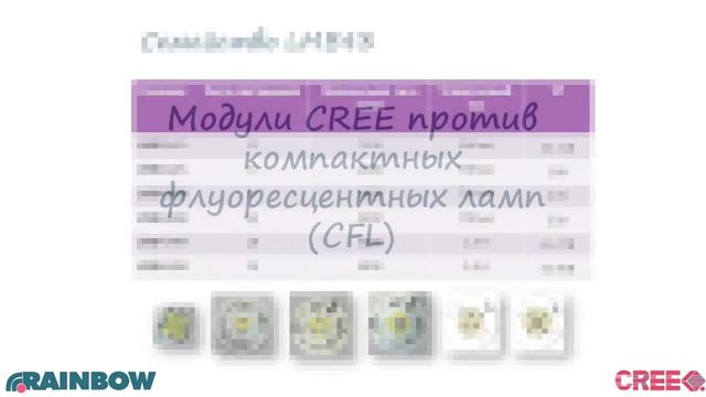CREE Светодиодиные модули