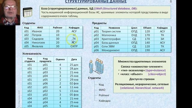 ДАС 3. Информационное обеспечение смотреть онлайн