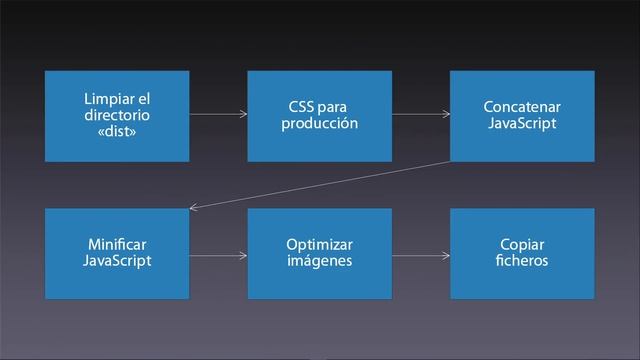Automatiza tus tareas repetitivas con un task runner смотреть онлайн