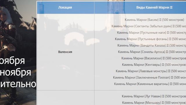 Черная пятница, индюшки и сломанный язык || Обзор ивентов 11.11 || Black Desert смотреть онлайн