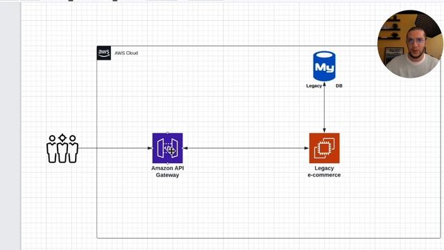 Ambassador Pattern - Serverless Design Patterns смотреть онлайн