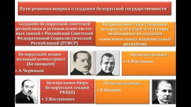 Билет №14. История Беларуси 9 класс. смотреть онлайн