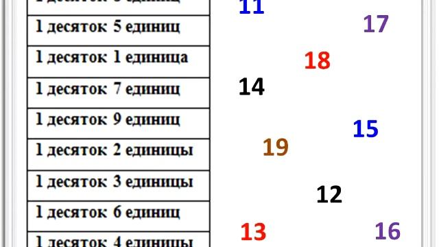 Сложение чисел с переходом через десяток