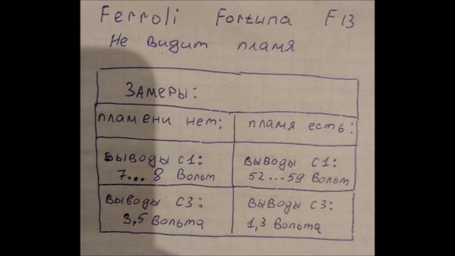Ferroli Fortuna F13 ошибка А01