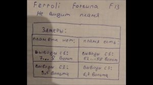 Ferroli Fortuna F13 ошибка А01