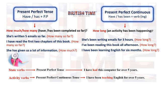 Present Perfect Simple and Continuous / Upper-Intermediate Unit 7 смотреть онлайн