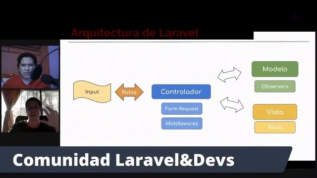 ¡DEJA DE USAR MVC! Los problemas de #MVC en #Laravel ?♂️ смотреть онлайн