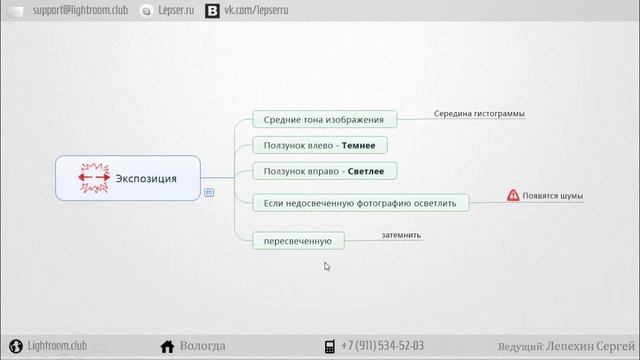 Exposure (экспозиция) в лайтрум смотреть онлайн