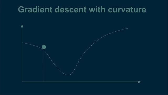 How convolutional neural networks work, in depth смотреть онлайн
