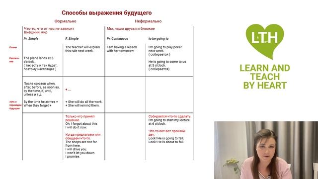 Способы выражения будущего времени в английском языке смотреть онлайн