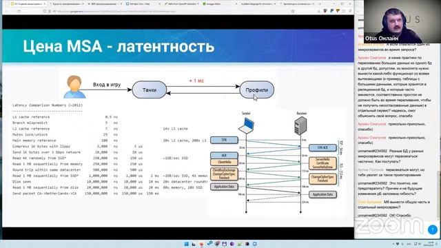 Демо-занятие курса «Архитектура и шаблоны проектирования» смотреть онлайн