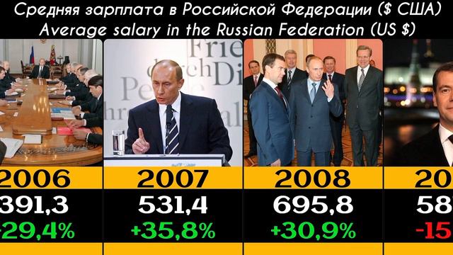 Российские зарплаты в долларах 1992-2023 Russian salaries in $ смотреть онлайн