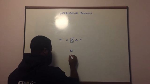 Canadian Football Offensive Player Positions смотреть онлайн
