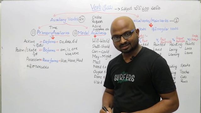 Parts Of Speech In Telugu, Parts of Speech in English Grammar In Telugu, Parts of Speech Tips Trick смотреть онлайн