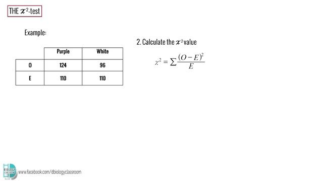 A-Level Biology - the Chi-squared test смотреть онлайн
