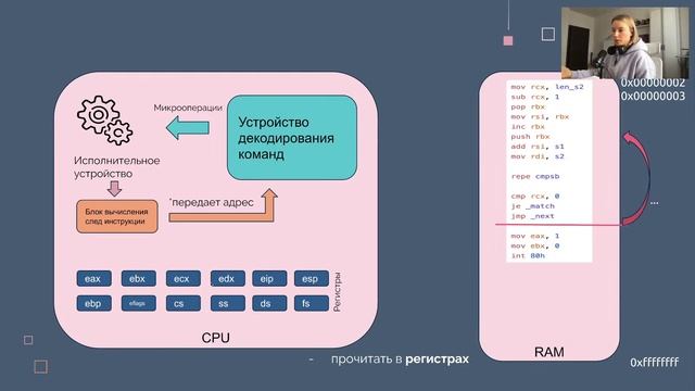 Введение в ASM. EP1: Как работает компьютер