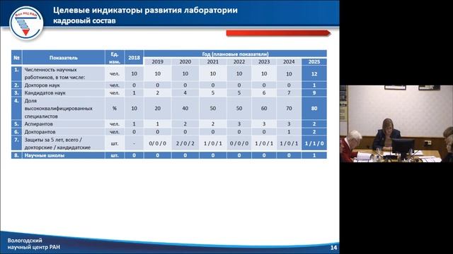 Ученый совет 24.12.2019 смотреть онлайн