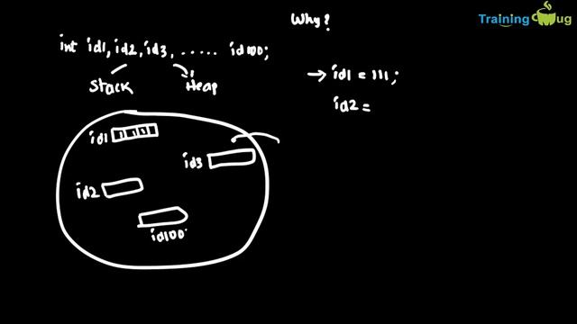 Arrays in Java | Introduction смотреть онлайн