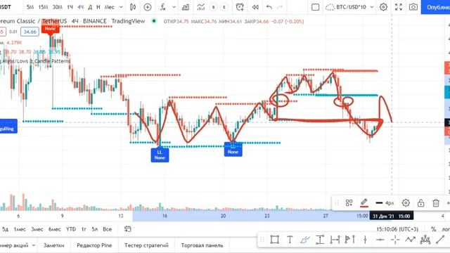 #trading #индикатор #binance Простой индикатор Swing для торговли смотреть онлайн