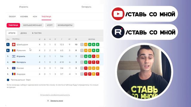 Израиль – Беларусь прогноз | Евро, Чемпионат Европы | Прогноз на футбол. 12.09.23 смотреть онлайн