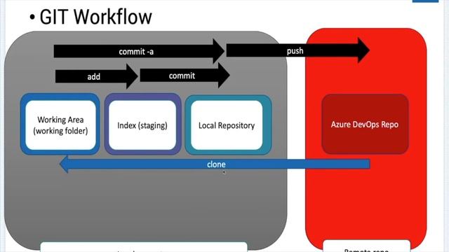 Top 10 git commands line смотреть онлайн