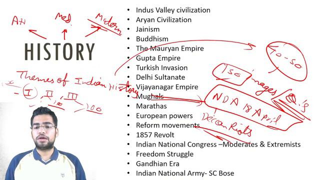 NDA II 2021 | Why Only Less Than 1% Aspirants Crack NDA? | Do You Have It In You? | Gradeup NDA смотреть онлайн