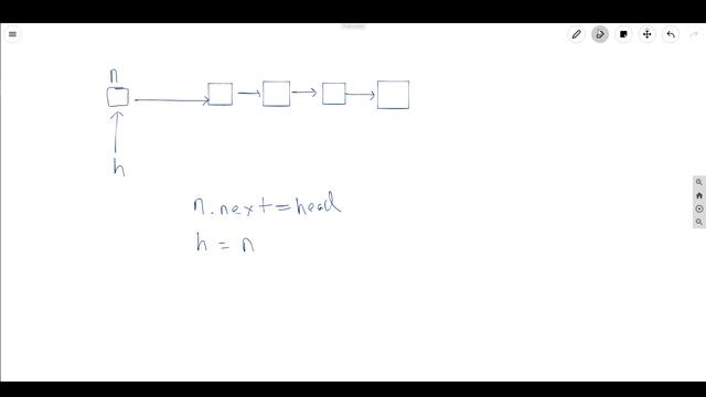 Insert a node at the head of a linked list | HackerRank Python Solution & Explanation смотреть онлайн