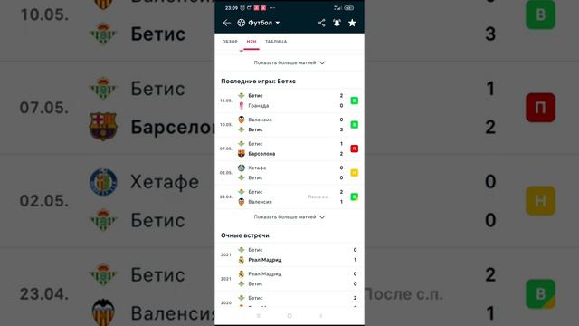 Прогноз Реал М- Бетис, 20 05 22г смотреть онлайн