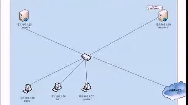 Что такое DNS DNS Система доменных имен 2 Сегмент 6 02 18 44 02 41 33 смотреть онлайн