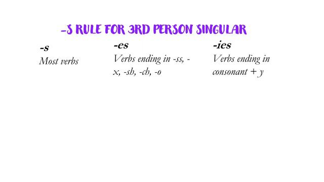 DO / DOES & 3rd Person Singular смотреть онлайн