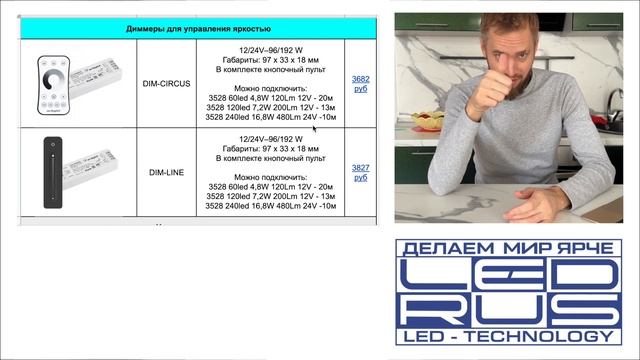 Контроллеры и диммеры для светодиодных лент смотреть онлайн