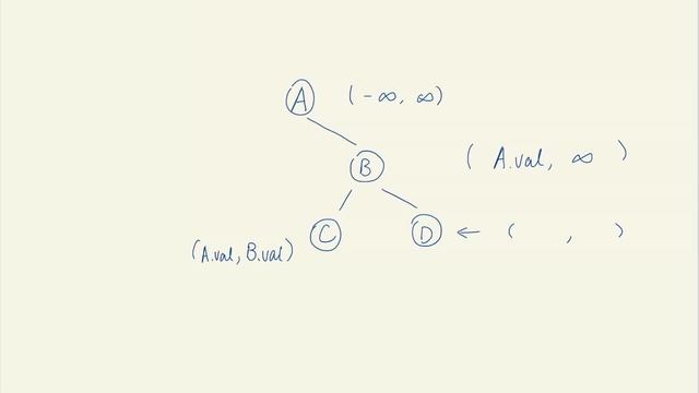 Validate a BST | LeetCode #98 | Python 3 | Easy to Understand смотреть онлайн
